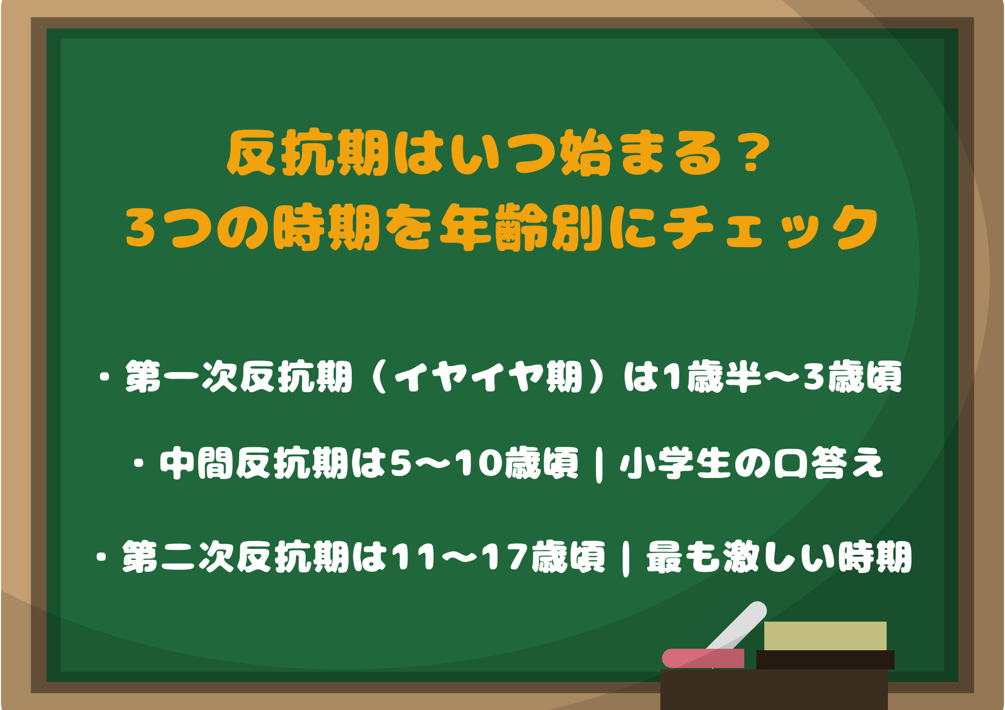 反抗期はいつ始まる?3つの時期を年齢別にチェック