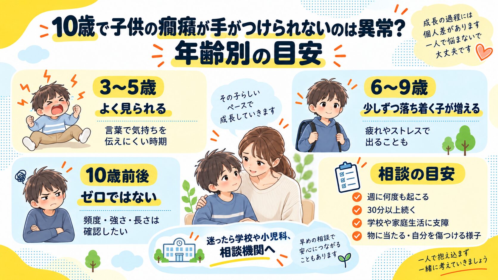 10歳で子供の癇癪が手がつけられないのは異常?年齢別の目安
