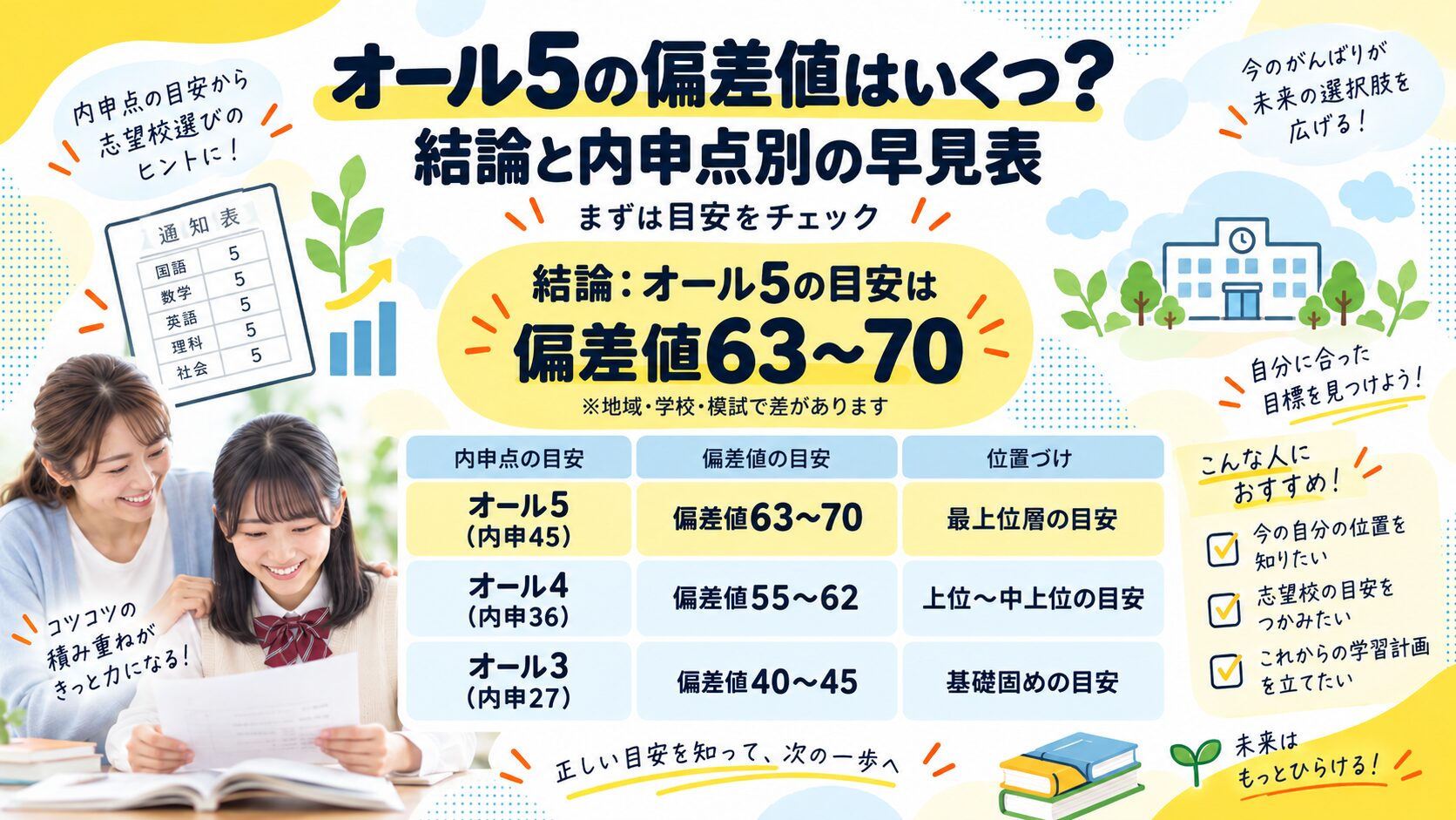 内申点と偏差値の違いは？オール5でも一律に換算できない3つの理由