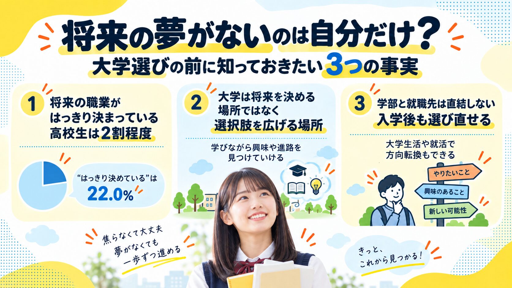 将来の夢がないのは自分だけ？大学選びの前に知っておきたい3つの事実