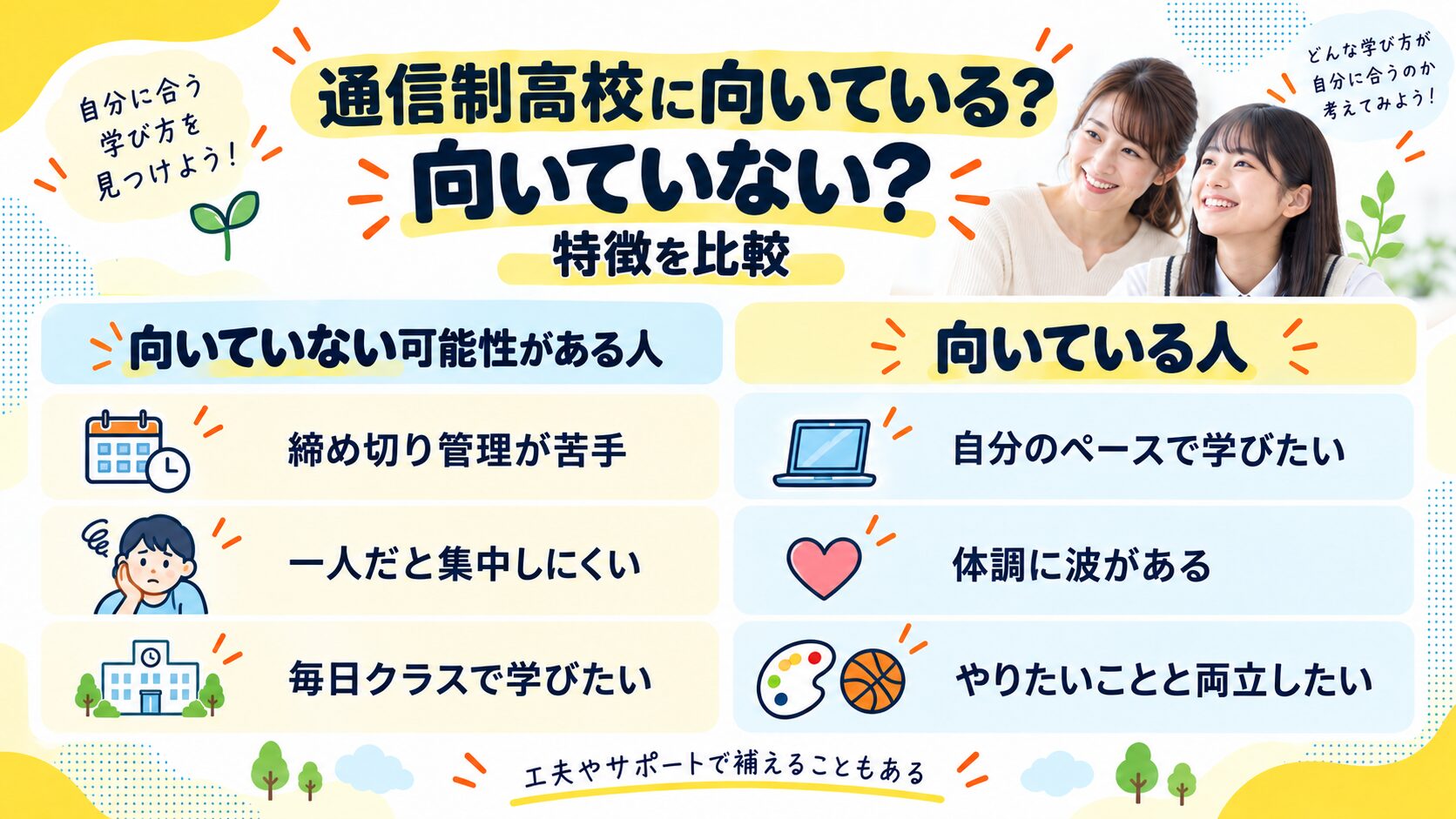 通信制高校に向いていない人・向いている人の特徴