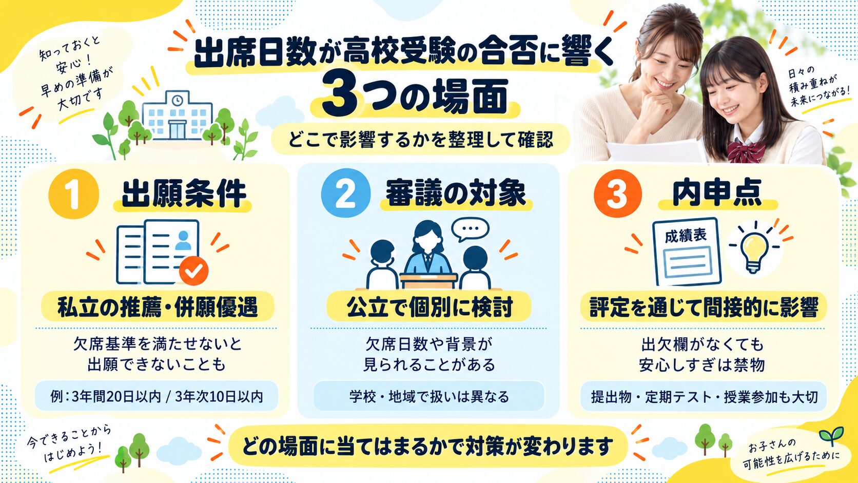 出席日数が高校受験の合否に響く3つの場面