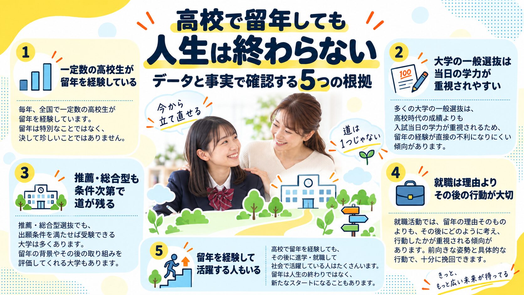 高校で留年しても人生は終わらない｜データと事実で確認する5つの根拠