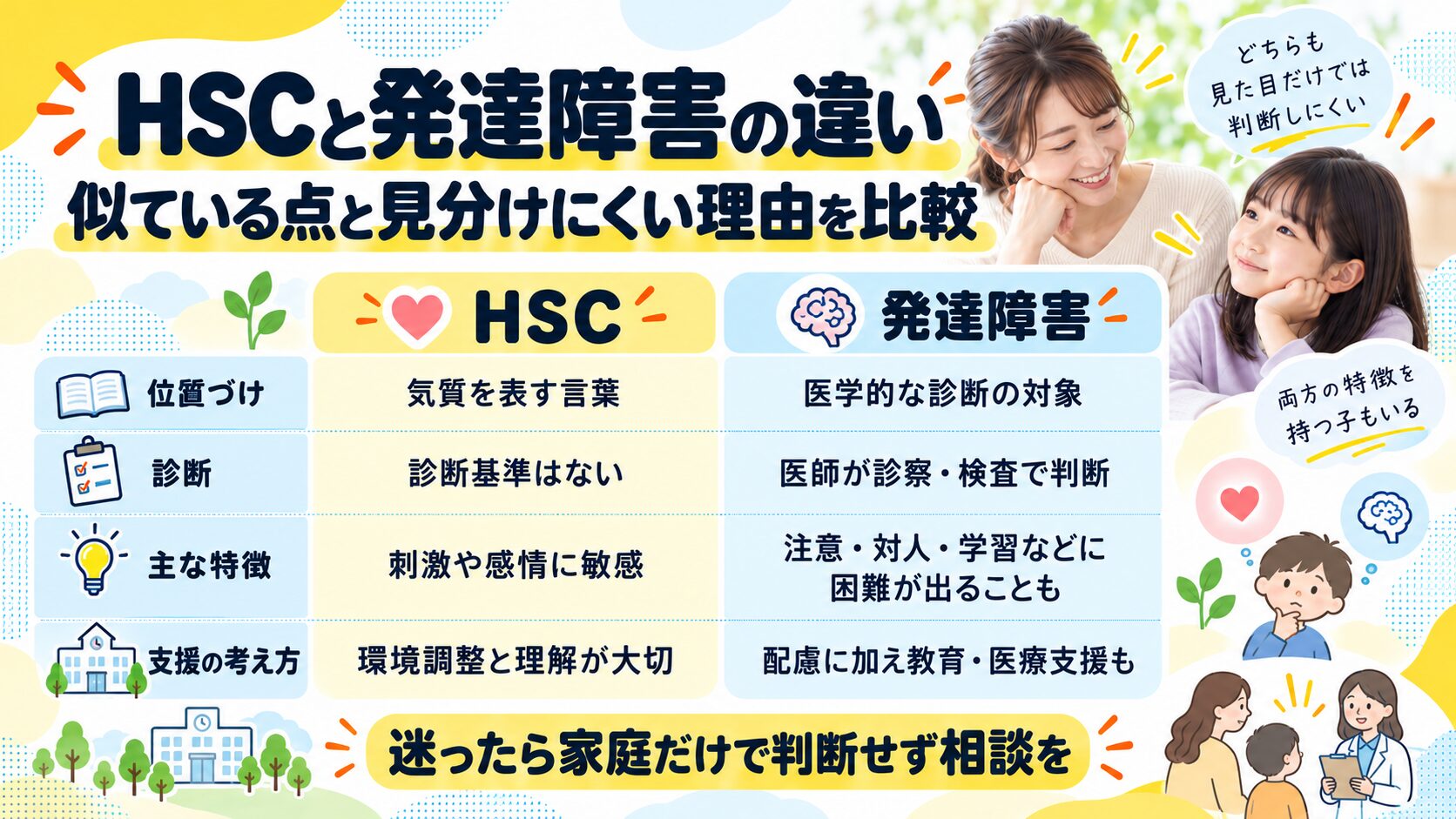 HSCと発達障害の違いを表で比較|似ている点と見分けにくい理由