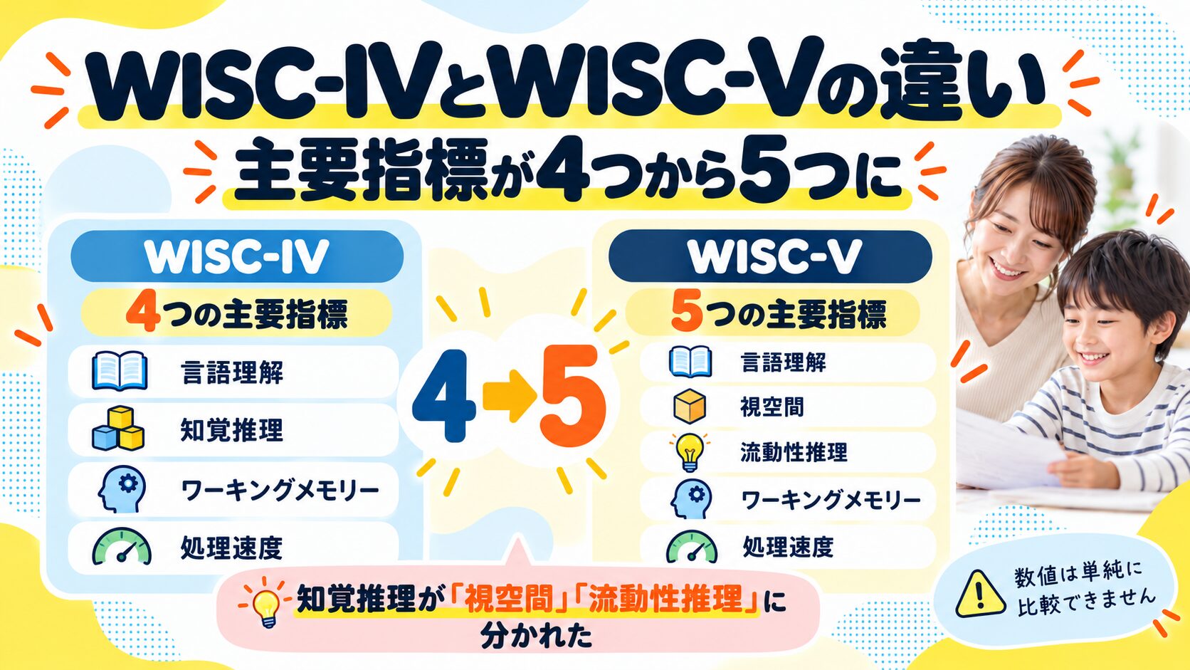 WISC-IVとWISC-Vの違い|主要指標が4つから5つに